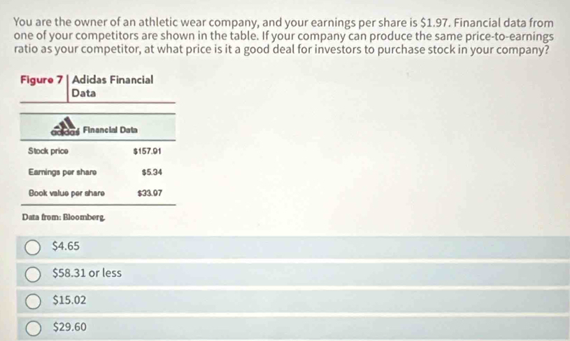 You are the owner of an athletic wear company, and your earnings per share is $1.97. Financial data from
one of your competitors are shown in the table. If your company can produce the same price-to-earnings
ratio as your competitor, at what price is it a good deal for investors to purchase stock in your company?
Figure 7 Adidas Financial
Data
acidas Financial Data
Stock price $157.91
Earnings per share $5.34
Book value per share $33.07
Data from: Bloomberg.
$4.65
$58.31 or less
$15.02
$29.60