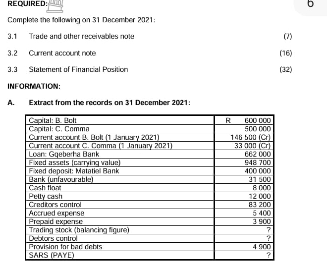 REQUIRED: 6 
Complete the following on 31 December 2021: 
3.1 Trade and other receivables note (7) 
3.2 Current account note (16) 
3.3 Statement of Financial Position (32) 
INFORMATION: 
A. Extract from the records on 31 December 2021: