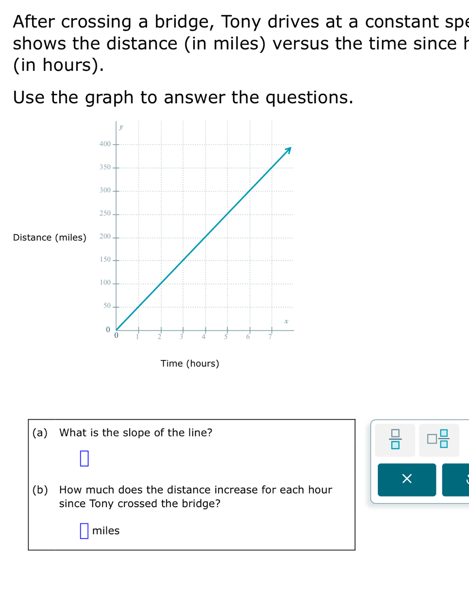 After crossing a bridge, Tony drives at a constant spe 
shows the distance (in miles) versus the time since h 
(in hours). 
Use the graph to answer the questions. 
Distance (miles) 
Time (hours) 
(a) What is the slope of the line?
 □ /□   □  □ /□  
× 
(b) How much does the distance increase for each hour
since Tony crossed the bridge?
miles