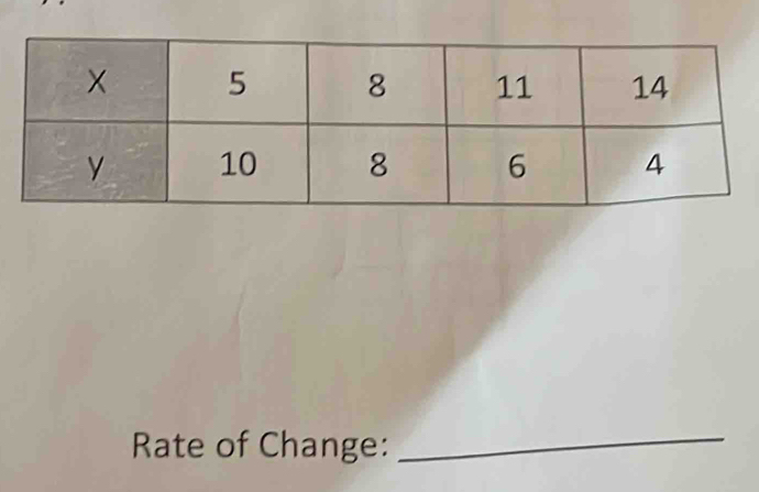 Rate of Change: 
_