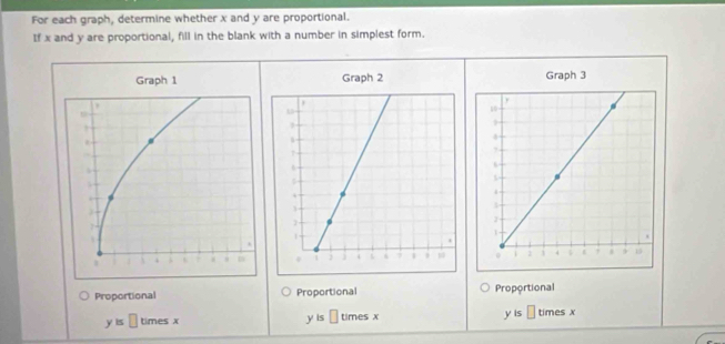 For each graph, determine whether x and y are proportional. 
If x and y are proportional, fill in the blank with a number in simplest form. 
Graph 2 Graph 3
Proportional Proportional Proportional
yis□ timesx
yis□ times x y is □ times x