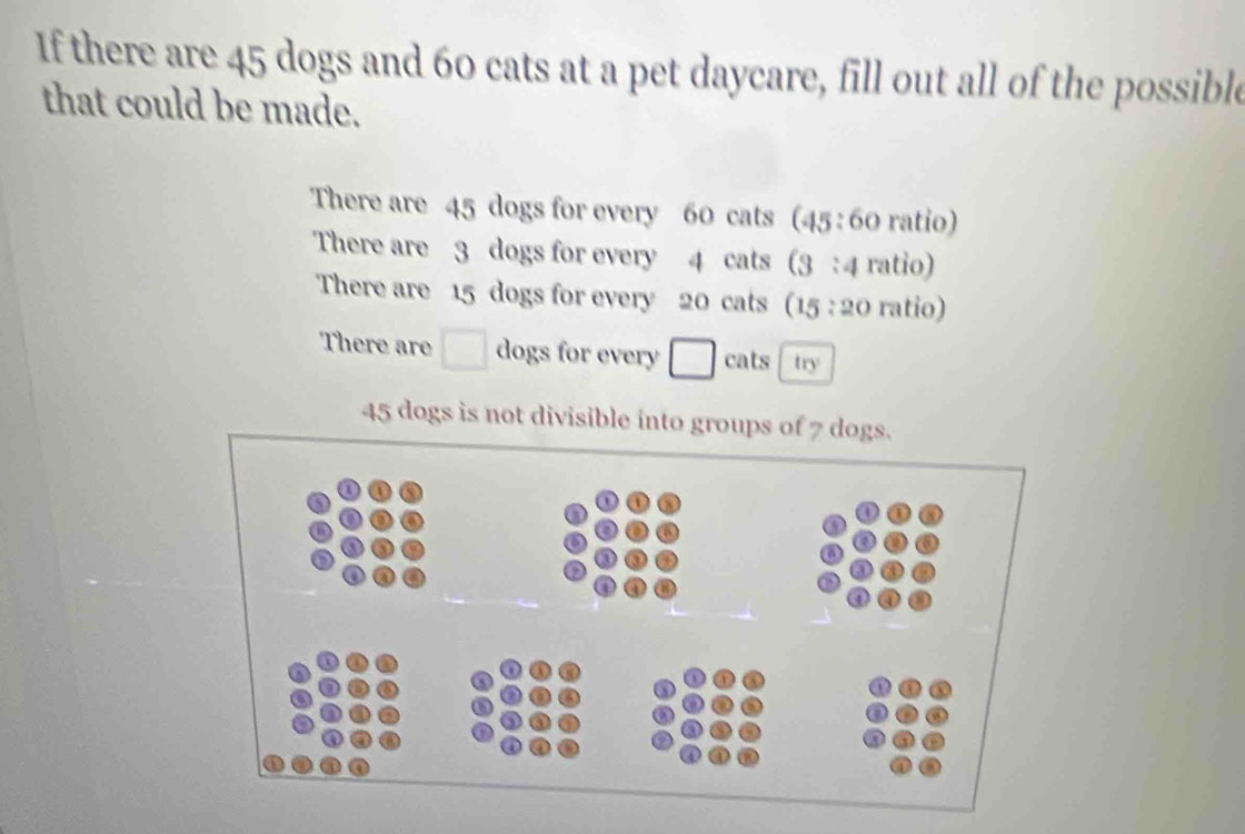 If there are 45 dogs and 60 cats at a pet daycare, fill out all of the possible 
that could be made. 
There are 45 dogs for every 60 cats (45 : 60 ratio) 
There are 3 dogs for every 4 cats (3 : 4 ratio) 
There are 15 dogs for every 20 cats (15 : 20 ratio) 
There are □ dogs for every □ cats try
45 dogs is not divisible into groups of 7