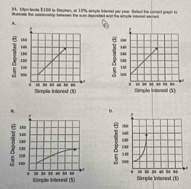 Ellyn lends $100 to Stephen, at 10% simple interest per year. Select the correct graph to 
Bustrate the relationship batween the sum deposited and the simpla interest earned. 
A. 


x