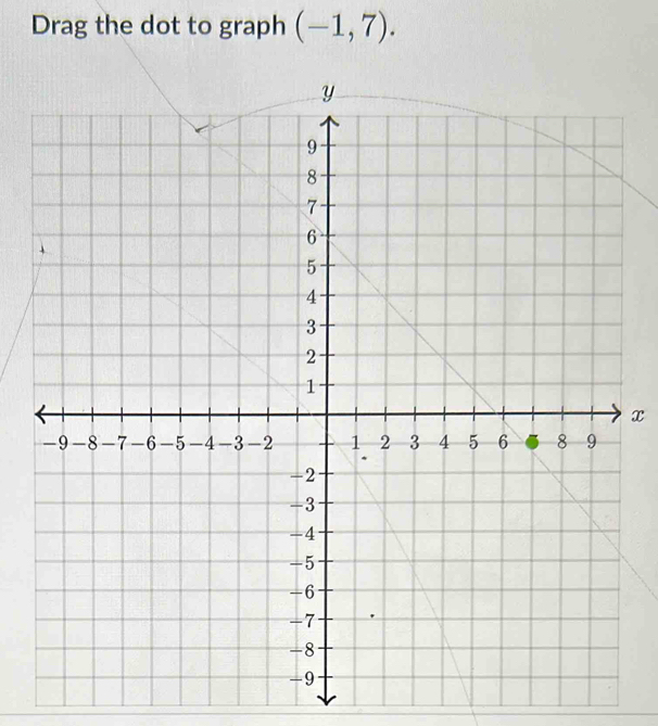 Drag the dot to graph (-1,7).
x