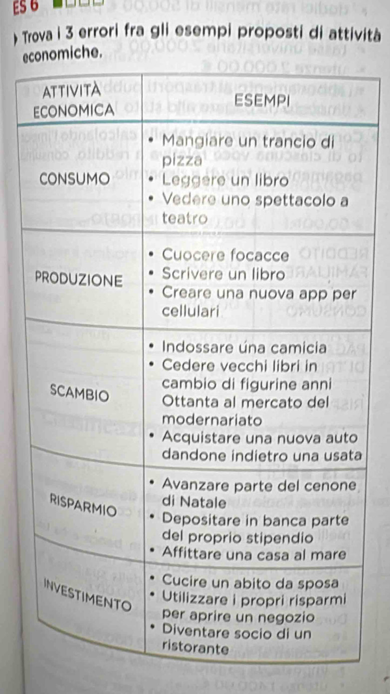 ES 6 
) Trova i 3 errori fra gli esempi proposti di attività 
ecmiche. 
a