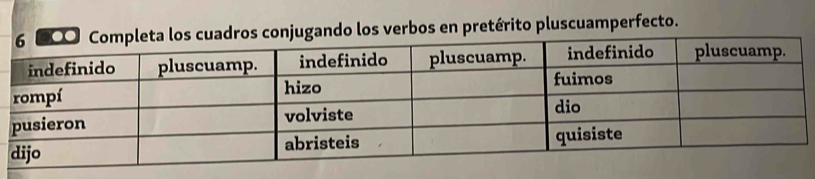 los verbos en pretérito pluscuamperfecto.