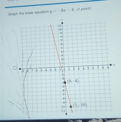 Graph the linear equation y=-6x-4. (1 point)