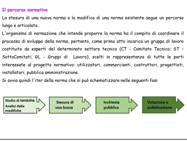 Il percorso normativo 
La stesura di una nuova norma o la modifica di una norma esistente segue un percorso 
lungo e articolato. 
L'organismo di normazione che intende proporre la norma ha il compito di coordinare il 
processo di sviluppo della norma, pertanto, come primo atto incarica un gruppo di lavoro 
costituito da esperti del determinato settore tecnico (CT - Comitato Tecnico; ST - 
SottoComitati; GL - Gruppi di Lavoro), scelti in rappresentanza di tutte le parti 
interessate al progetto normativo: utilizzatori, commercianti, costruttori, progettisti, 
installatori, pubblica amministrazione. 
Si avvia quindi l'iter della norma che si può schematizzare nelle seguenti fasi 
Studio di fattibilità Stesura di Inchiesta Votazione e 
Analisi delle una bozza 
modifiche pubblica pubblicazione