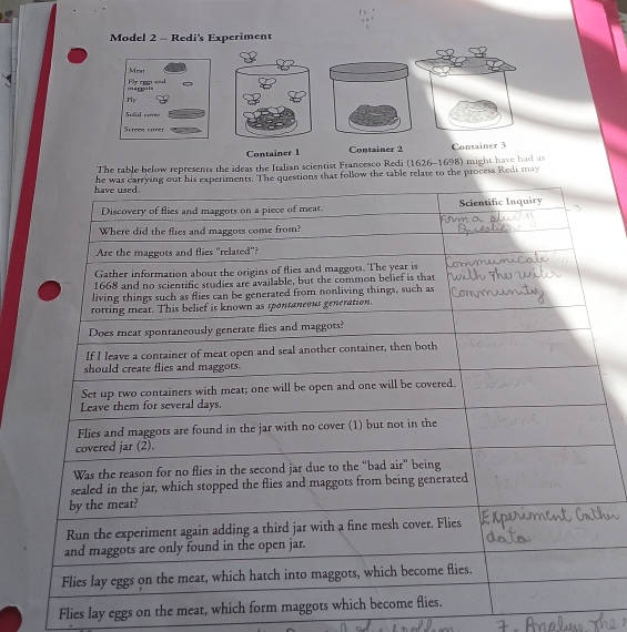 Model 2 - Redi's Experiment 
Mest 
(4gts Fly cop and 
My 
Solid coves 
Screen cuver 
Container 1 Container 2 Container 3 
The table below represents the ideas the Italian scientist Francesco Redi (1626-1698) might have had as 
follow the table relate to the process Redt may 
Flies lay eggs on the meat, which for