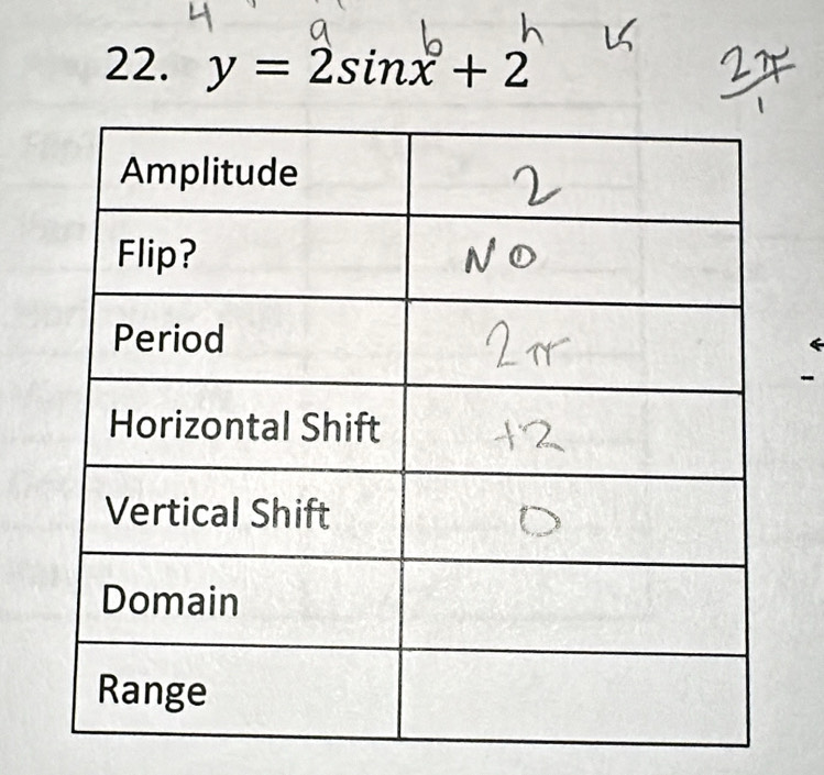 y=2sin x+2