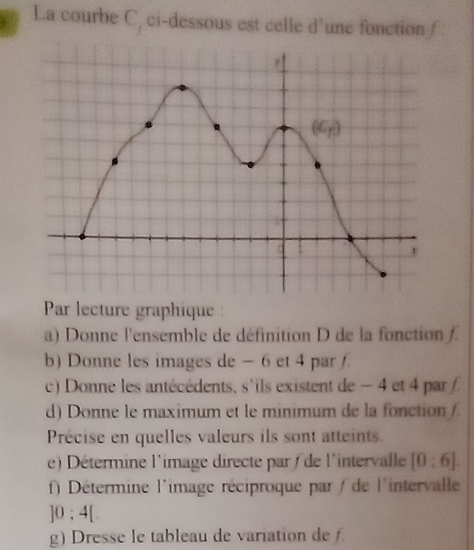 La courbe C ci-dessous est celle d'une fonction :
Par lecture graphique
a) Donne l'ensemble de définition D de la fonction f
b) Donne les images de - 6 et 4 par f
c) Donne les antécédents, s'ils existent de − 4 et 4 par 
d) Donne le maximum et le minimum de la fonction 
Précise en quelles valeurs ils sont atteints.
e) Détermine l'image directe par  de l'intervalle [0:6].
)  Détermine l'image réciproque par /  de l'intervalle 
]0 ; 4[.
g) Dresse le tableau de variation de