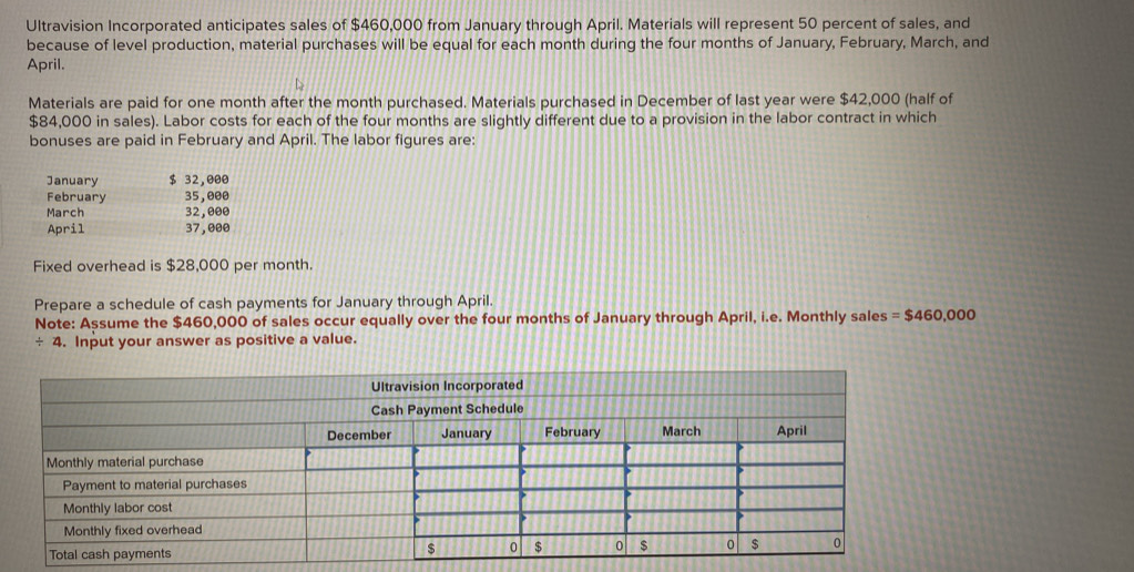 Ultravision Incorporated anticipates sales of $460,000 from January through April. Materials will represent 50 percent of sales, and 
because of level production, material purchases will be equal for each month during the four months of January, February, March, and 
April. 
Materials are paid for one month after the month purchased. Materials purchased in December of last year were $42,000 (half of
$84,000 in sales). Labor costs for each of the four months are slightly different due to a provision in the labor contract in which 
bonuses are paid in February and April. The labor figures are: 
January $ 32,000
February 35,000
March 32,000
April 37,000
Fixed overhead is $28,000 per month. 
Prepare a schedule of cash payments for January through April. 
Note: Assume the $460,000 of sales occur equally over the four months of January through April, i.e. Monthly sales =$460,000
/ 4. Input your answer as positive a value.