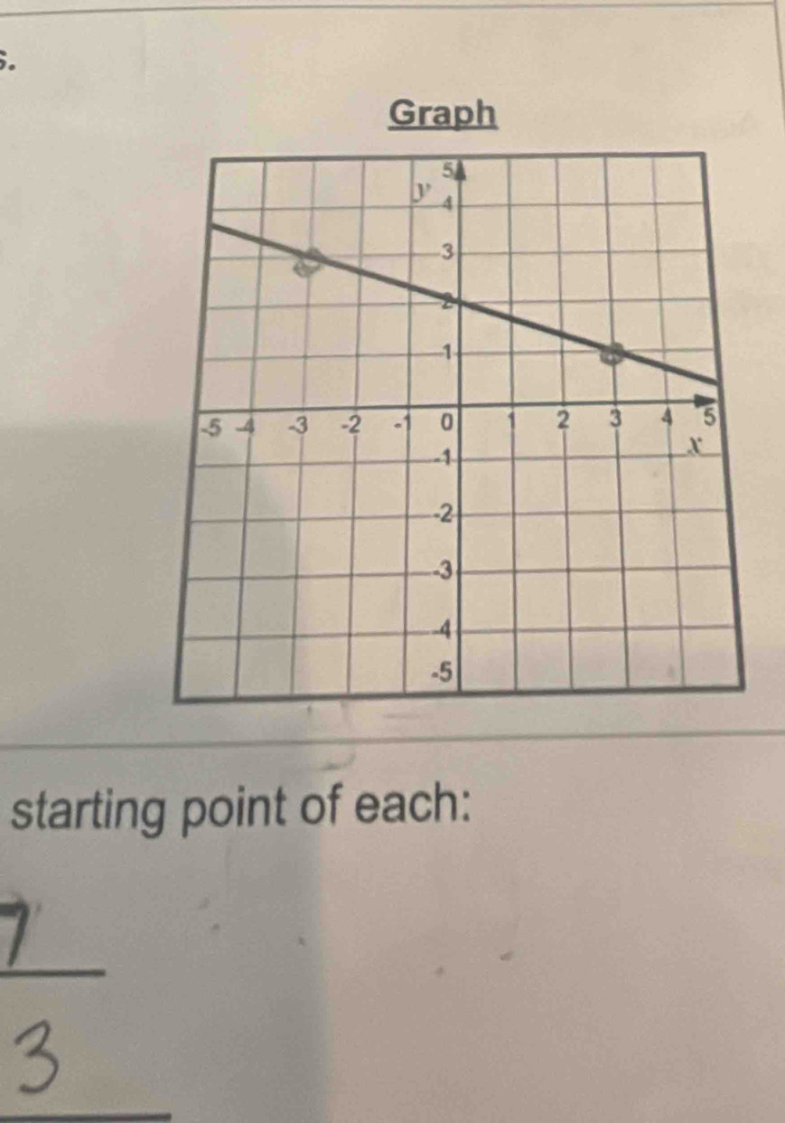 Graph 
starting point of each: