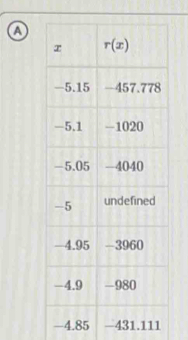 a
-4.85 -431.111