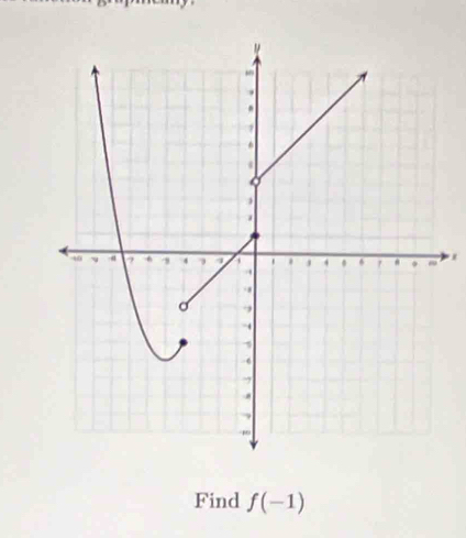 Find f(-1)