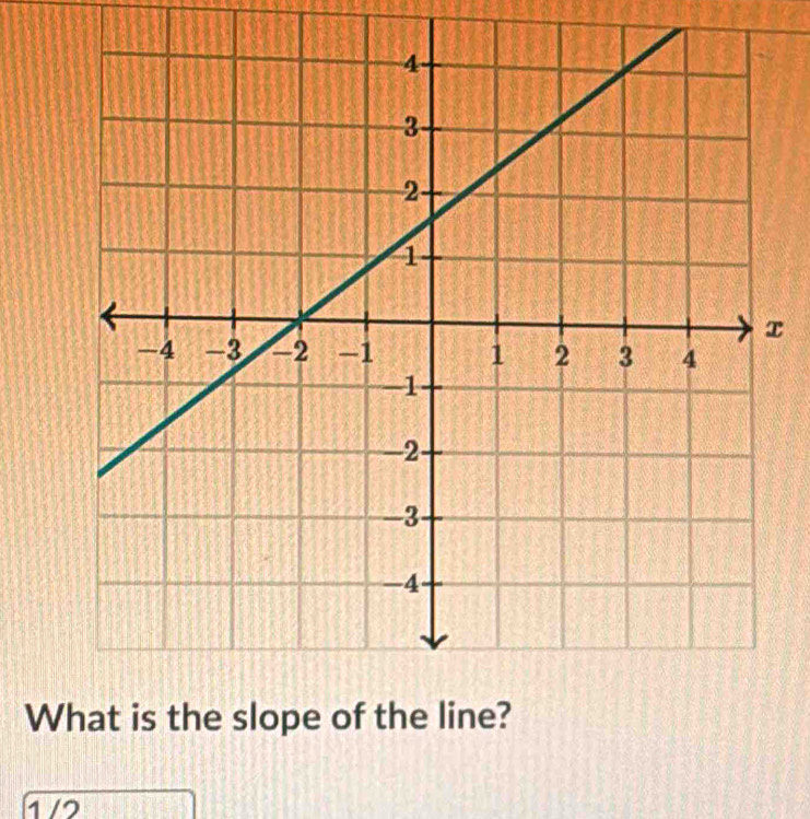 x
What is the slope of the line?
1/2