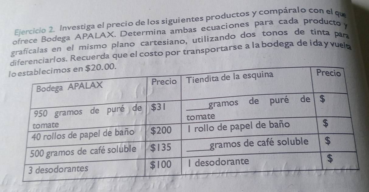 Investiga el precio de los siguientes productos y compáralo con el que 
ofrece Bodega APALAX. Determina ambas ecuaciones para cada producto y 
graficalas en el mismo plano cartesiano, utilizando dos tonos de tinta para 
iferenciarlos. Recuerda que el costo por transportarse a la bodega de ida y vuelta