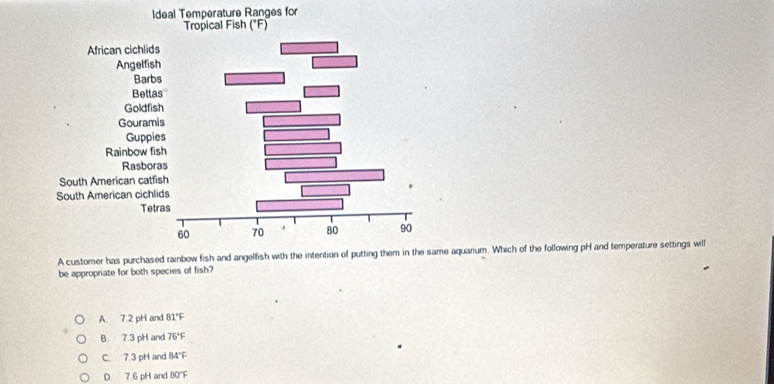 Ideal Temperature Ranges for
A customer has e aquarium. Which of the following pH and temperature settings will
be appropriate for both species of fish?
A. 7.2 pH and 81°F
B 7 3 pH and 76°F
C 7.3 pH and 84°F
D 7.6 pH and 80°F