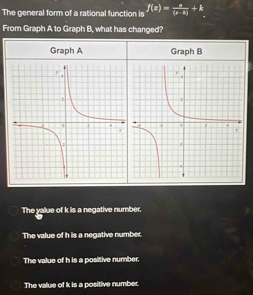 The general form of a rational function is f(x)= a/(x-h) +k
From Graph A to Graph B, what has changed?
Graph A Graph B
The yalue of k is a negative number.
The value of h is a negative number.
The value of h is a positive number.
The value of k is a positive number.