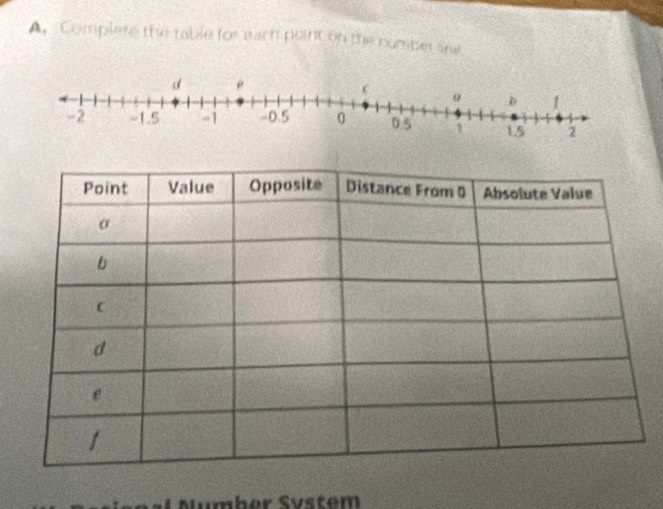 Complare the table for each puint on the number ane 
M umber v stem