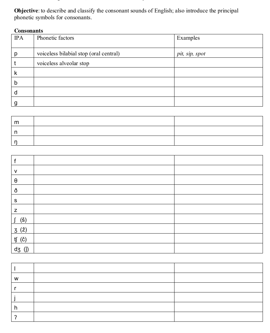 Objective: to describe and classify the consonant sounds of English; also introduce the principal 
phonetic symbols for consonants.