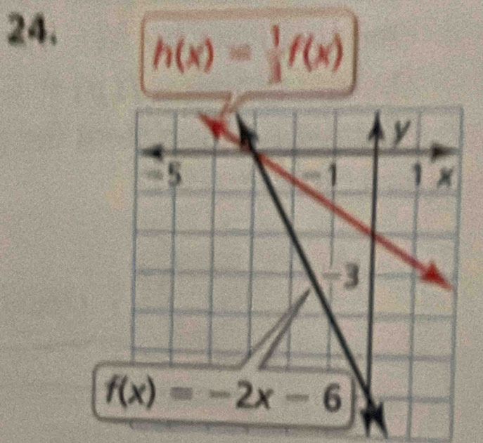 h(x)= 1/3 f(x)