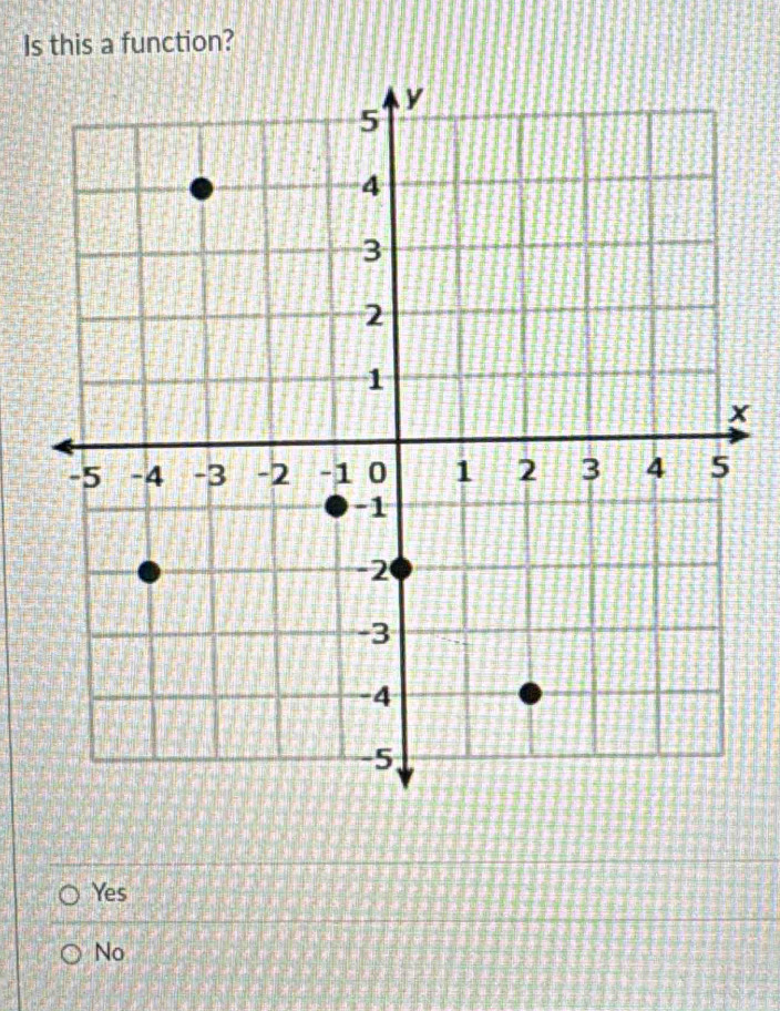 Is this a function?
x
Yes
No