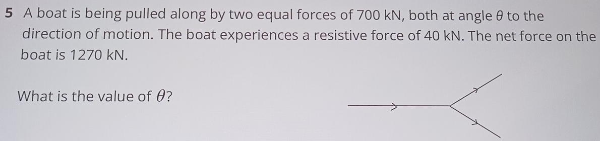 A boat is being pulled along by two equal forces of 700 kN, both at angle θ to the 
direction of motion. The boat experiences a resistive force of 40 kN. The net force on the 
boat is 1270 kN. 
What is the value of θ?