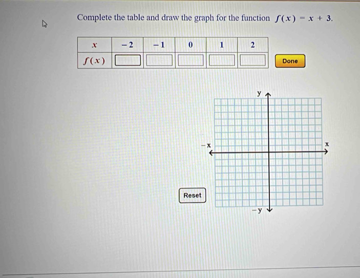 Complete the table and draw the graph for the function f(x)=x+3.
one
Rese