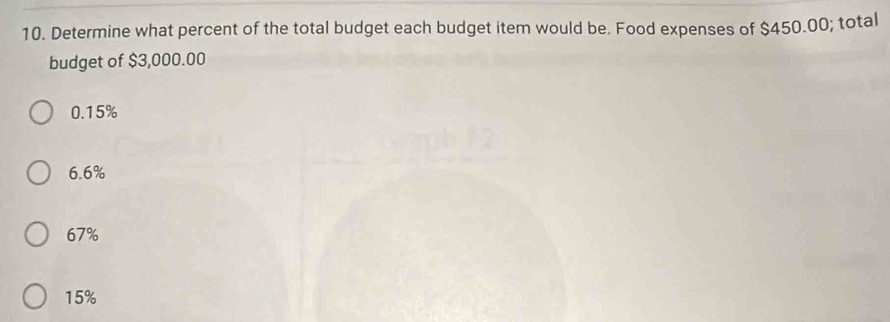 Determine what percent of the total budget each budget item would be. Food expenses of $450.00; total
budget of $3,000.00
0.15%
6.6%
67%
15%