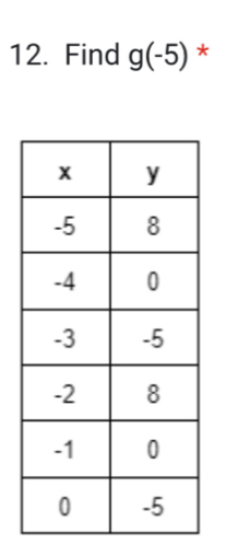 Find g(-5) *