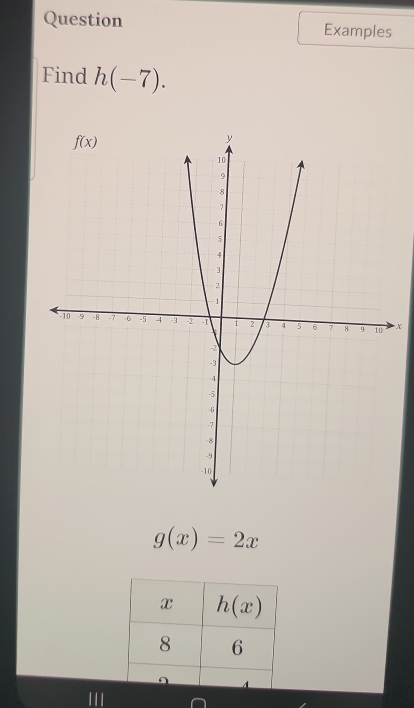 Question Examples
Find h(-7).
x
g(x)=2x
I