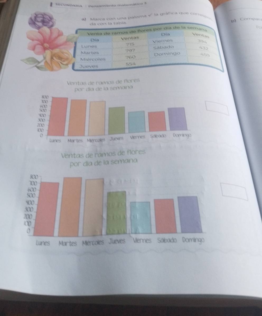 SECUNDARIA / Pensamiento matemático 3 
a Marca con una paloma v la gráfica que correspo 
Compara 
Po 
Ventas de ramos de flores