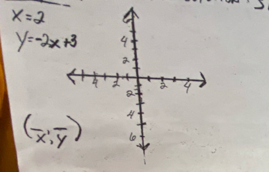 x=2
y=-2x+3
(frac x,frac y)