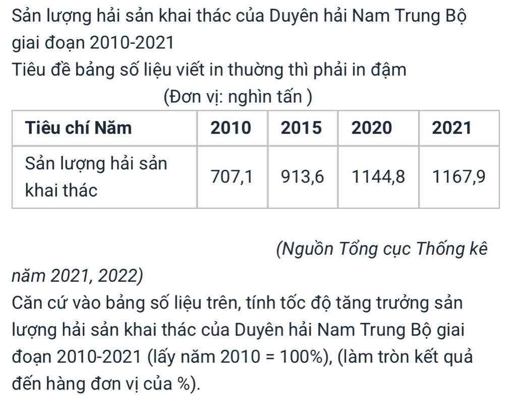 Sản lượng hải sản khai thác của Duyên hải Nam Trung Bộ 
giai đoạn 2010-2021 
Tiu đề bảng số liệu viết in thuờng thì phải in đậm 
(Đơn vị: nghìn tấn ) 
Nguồn Tổng cục Thống kê 
năm 2021, 2022) 
Căn cứ vào bảng số liệu trên, tính tốc độ tăng trưởng sản 
lượng hải sản khai thác của Duyên hải Nam Trung Bộ giai 
đoạn 2010-2021 (lấy năm 2010=100% ) , (làm tròn kết quả 
đến hàng đơn vị của %).