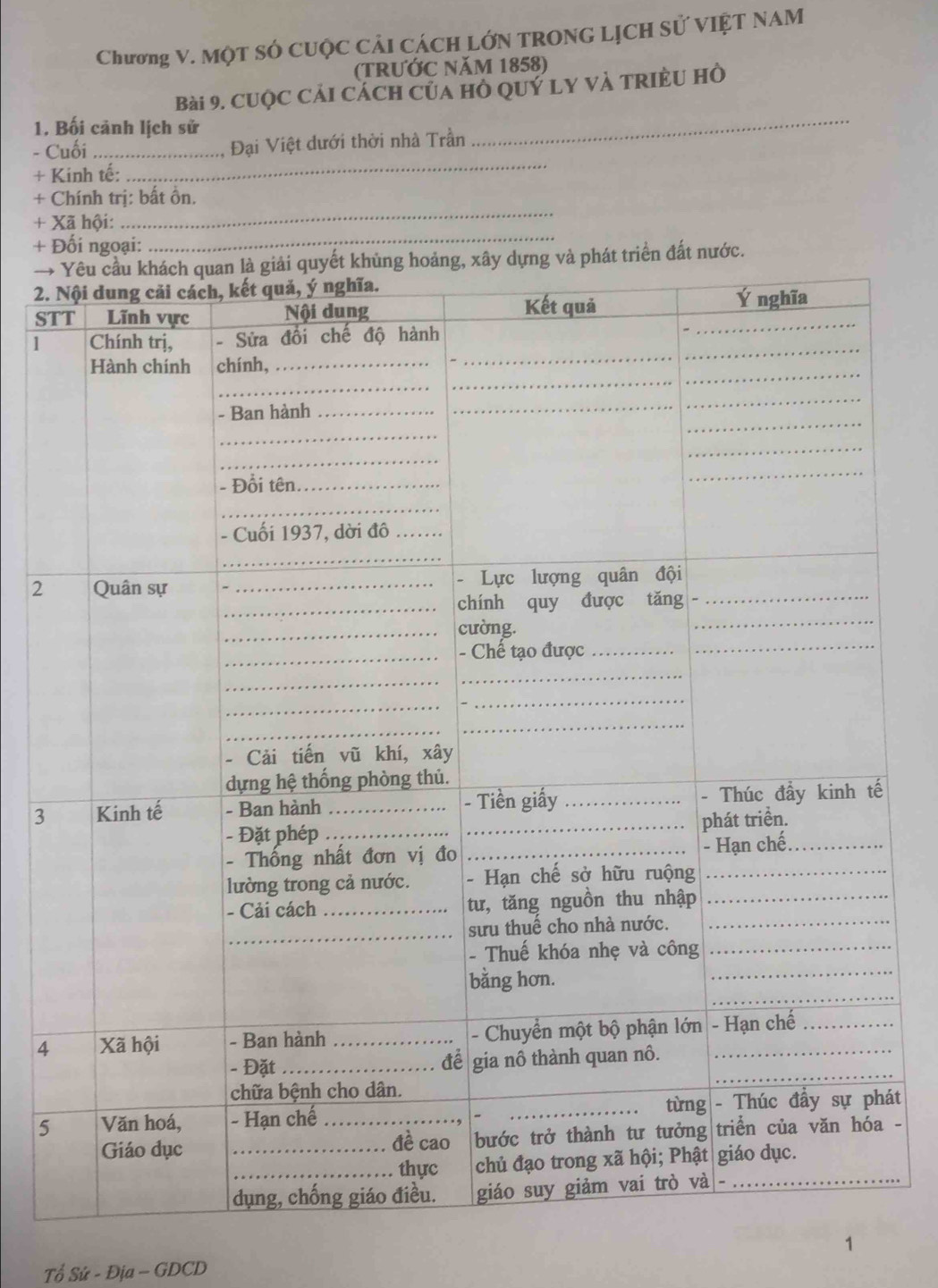 Chương V. Một sở cuộc Cải cách Lớn tronG LịCH sử VIệT NAM 
(TRƯỚC NăM 1858) 
Bài 9. cuộc cải cách của hồ quý ly và tRIềU hò 
1. Bối cảnh lịch sử 
- Cuối _Đại Việt dưới thời nhà Trần 
_ 
+ Kinh tế: 
_ 
_ 
+ Chính trị: bất ồn. 
_ 
+ Xã hội: 
+ Đối ngoại: 
→t triển đất nước. 
2. 
ST 
1 
2 
3 
4 
5át 
- 
1 
Tổ Sứ - Địa - GDCD