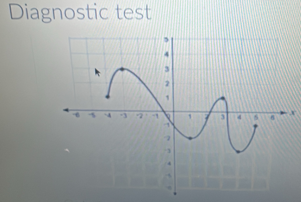 Diagnostic test
x