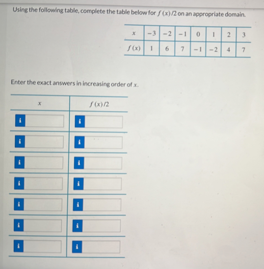 Using the following table, complete the table below for f(x)/2 on an appropriate domain.
Enter the exact answers in increasing order of x.