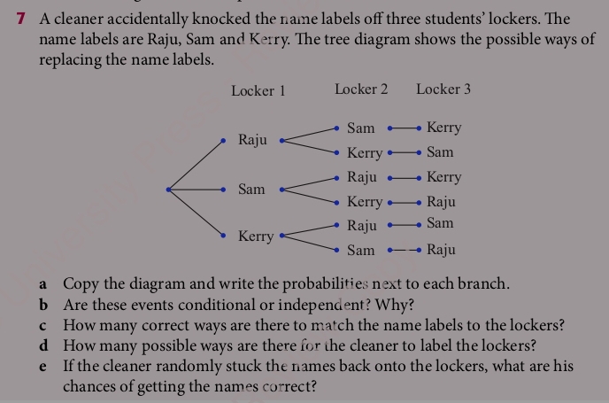 A cleaner accidentally knocked the name labels off three students’ lockers. The 
name labels are Raju, Sam and Kerry. The tree diagram shows the possible ways of 
replacing the name labels. 
a Copy the diagram and write the probabilities next to each branch. 
b Are these events conditional or independent? Why? 
c How many correct ways are there to match the name labels to the lockers? 
d How many possible ways are there for the cleaner to label the lockers? 
e If the cleaner randomly stuck the names back onto the lockers, what are his 
chances of getting the names correct?