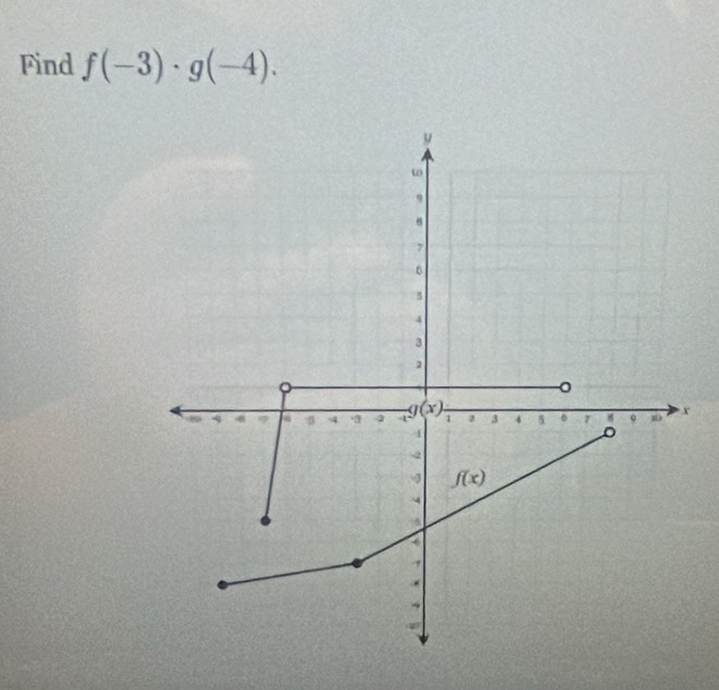 Find f(-3)· g(-4).
x