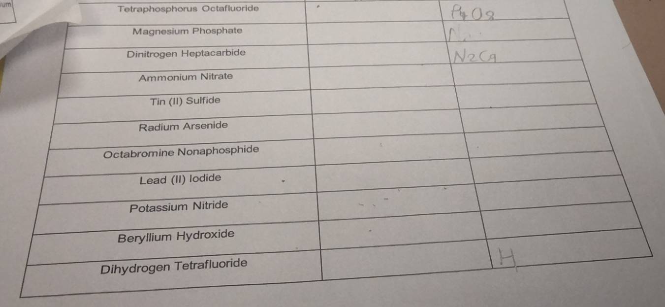 um 
Tetraphosphorus Octafluoride