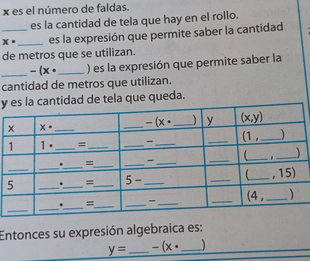 es el número de faldas.
_es la cantidad de tela que hay en el rollo.
_ X·
es la expresión que permite saber la cantidad
de metros que se utilizan.
_ -(x· _
) es la expresión que permite saber la
cantidad de metros que utilizan.
ydad de tela que queda.
Entonces su expresión algebraica es:
y= _ -(x· _)