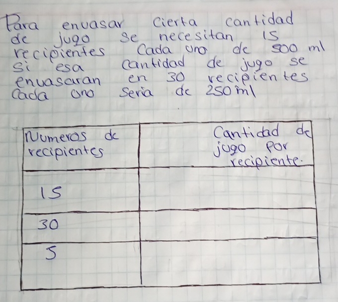 Para envasar cierta cantidad 
de jugo se necesitan, is 
recipientes Cada an de so0 ml
si esa cantidad de jugo se 
enuasaran en 30 recipientes 
Cada ano Seria do 250ml