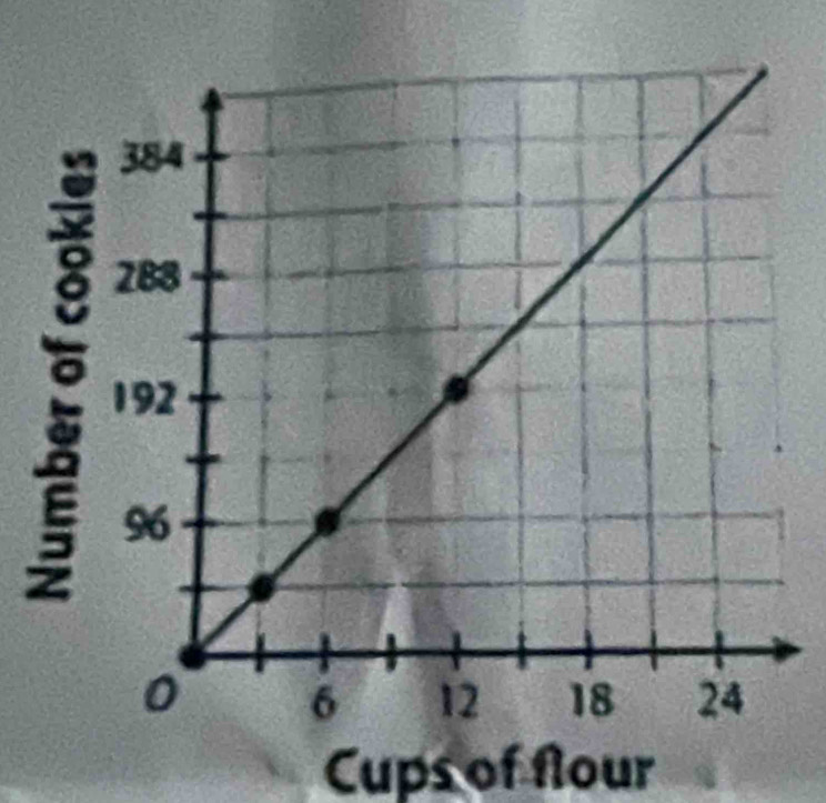 Cups of flour