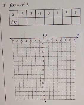 f(x)=-x^2-3