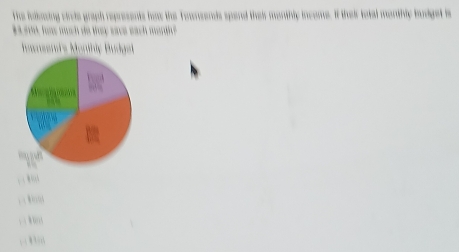 The folkoring cirie graph represents haw the Townsends spend their monthlc income. It their tatal monthiy ludget is 
a sit fonw much do toy sace each mardi 
Mansends Moníhiç Budget 
、