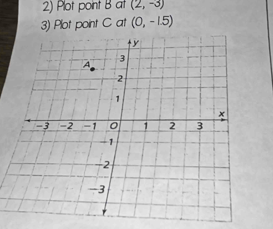 Plot point B at (2,-3)
3) Plot point C at (0,-1.5)