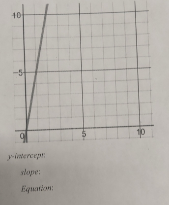 slope: 
Equation: