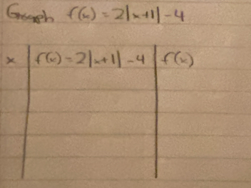 Ggh f(x)=2|x+1|-4