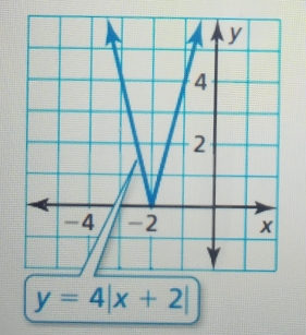 y=4|x+2|